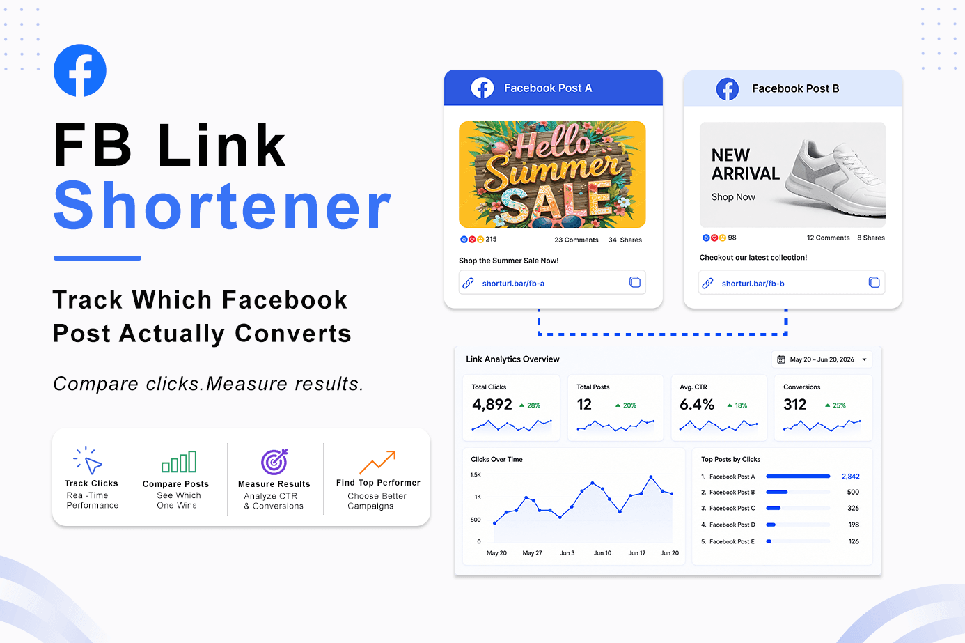 FB Link Shortener: Prove Which Facebook Post Converts