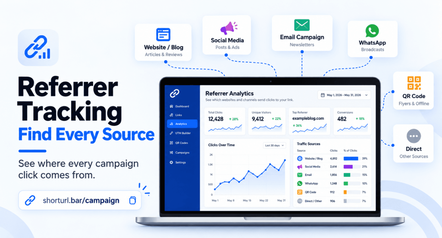 Referrer Tracking for Campaign Links: Find Every Source