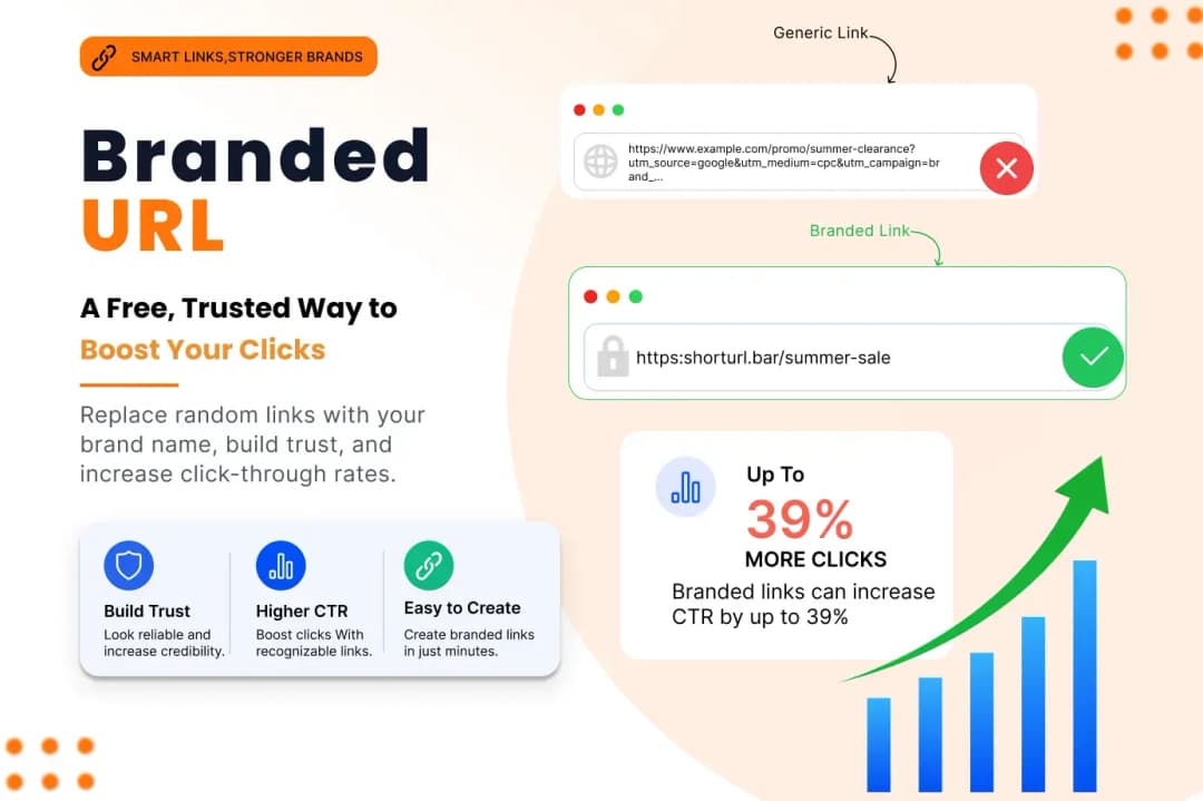 Branded URL: A Free, Trusted Way to Boost Your Clicks