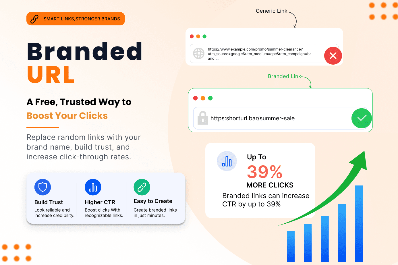 Branded URL: A Free, Trusted Way to Boost Your Clicks