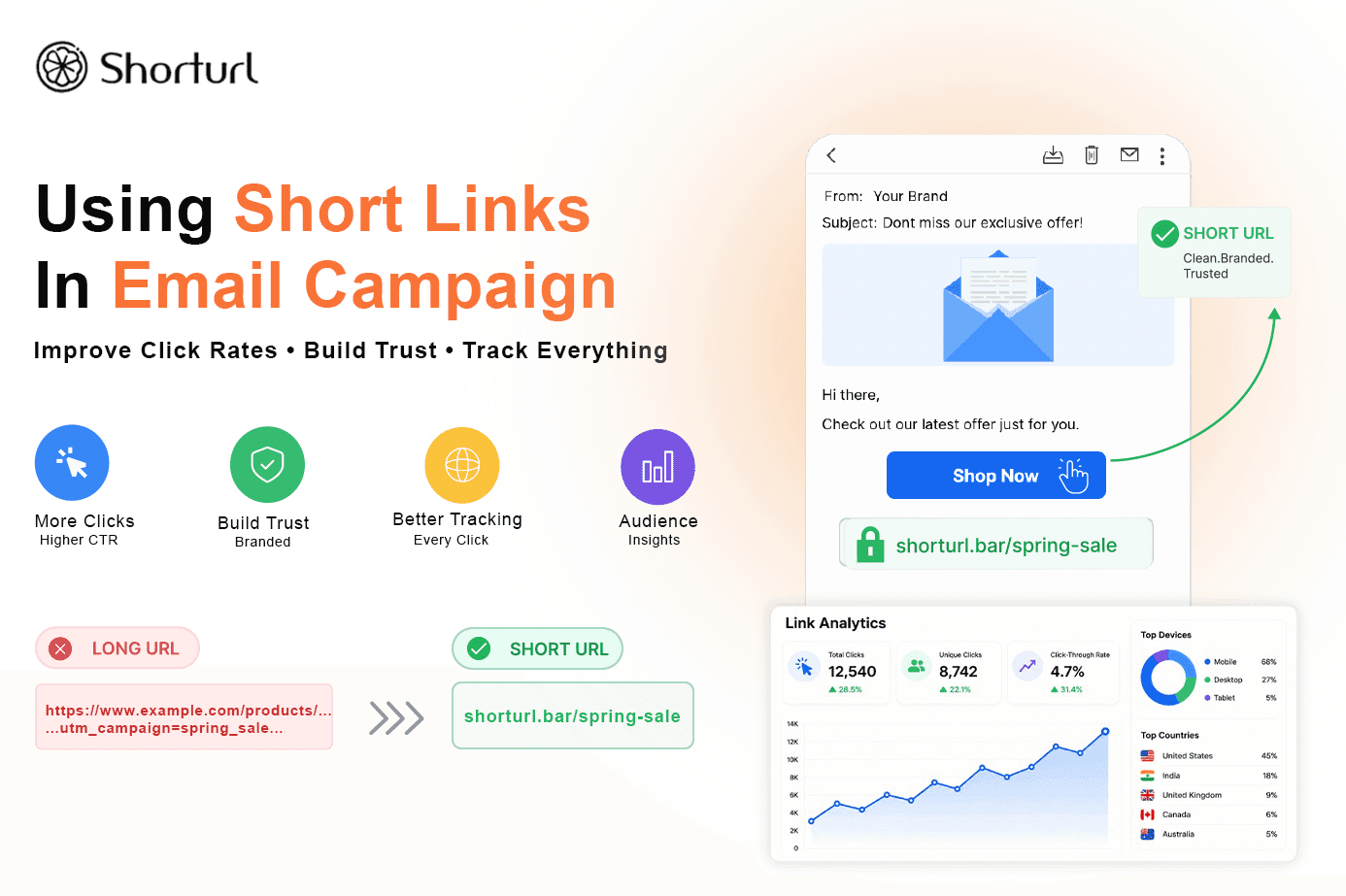 Short URL for Email Campaigns: Boost Clicks Fast | ShortURL