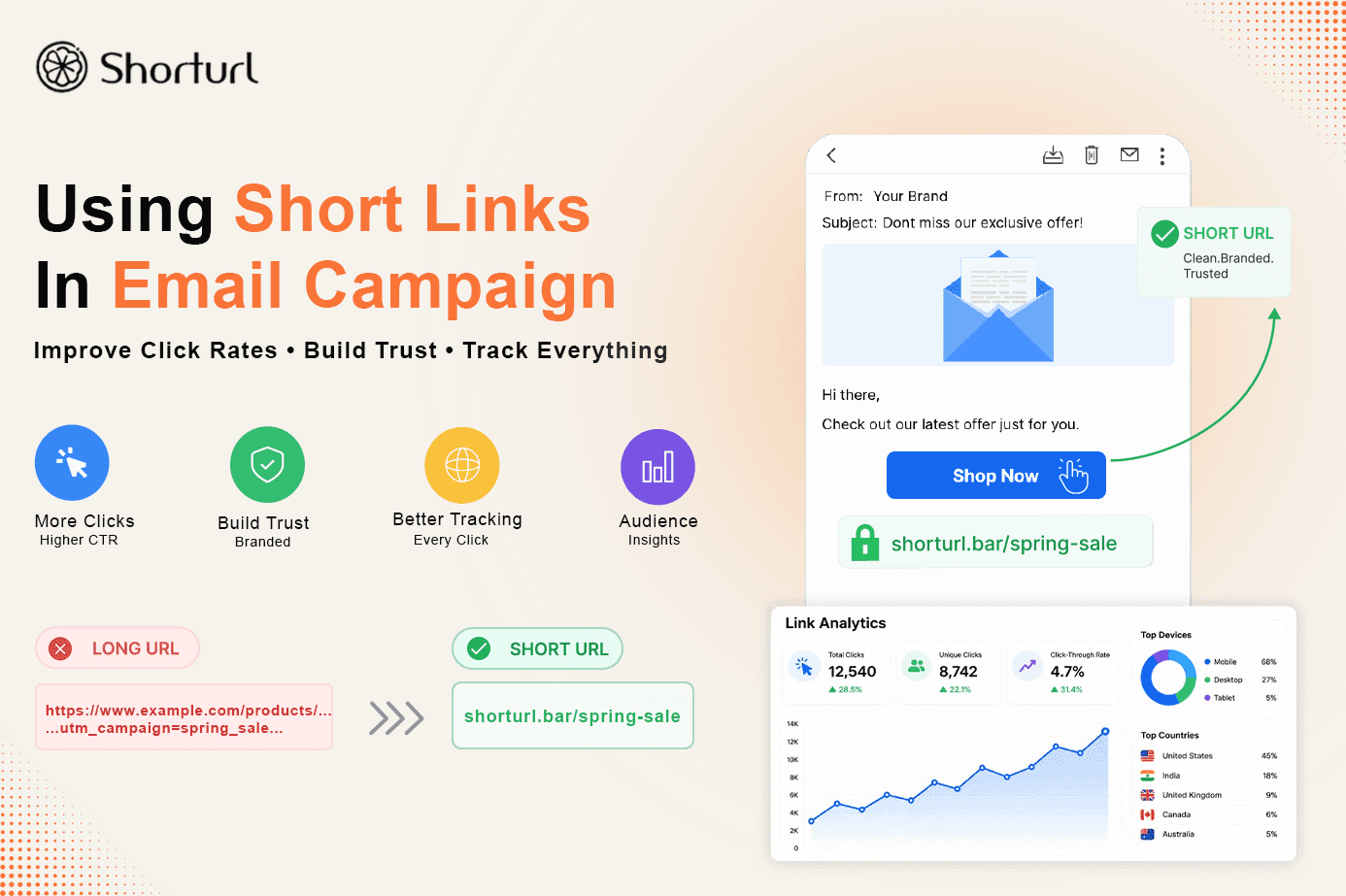 Short URL for Email Campaigns: Boost Clicks Fast | ShortURL
