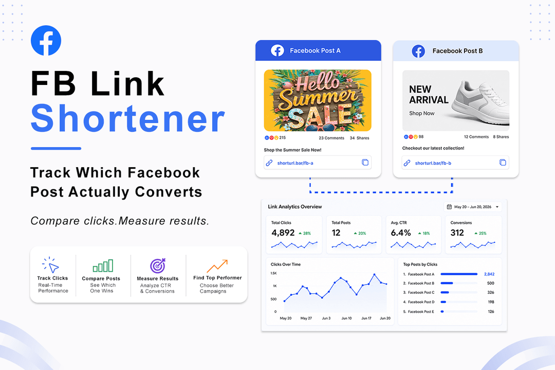 FB Link Shortener: Prove Which Facebook Post Converts